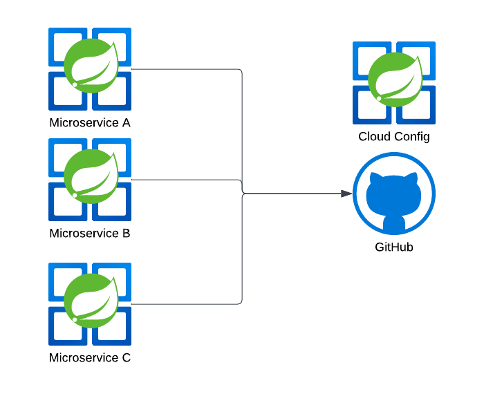 Distributed Tracing
